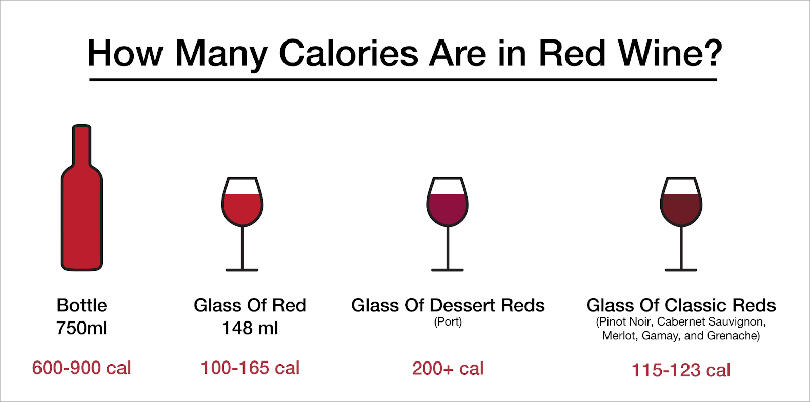 How Many Calories in a Glass of Red Wine? | Macy's Wine Shop