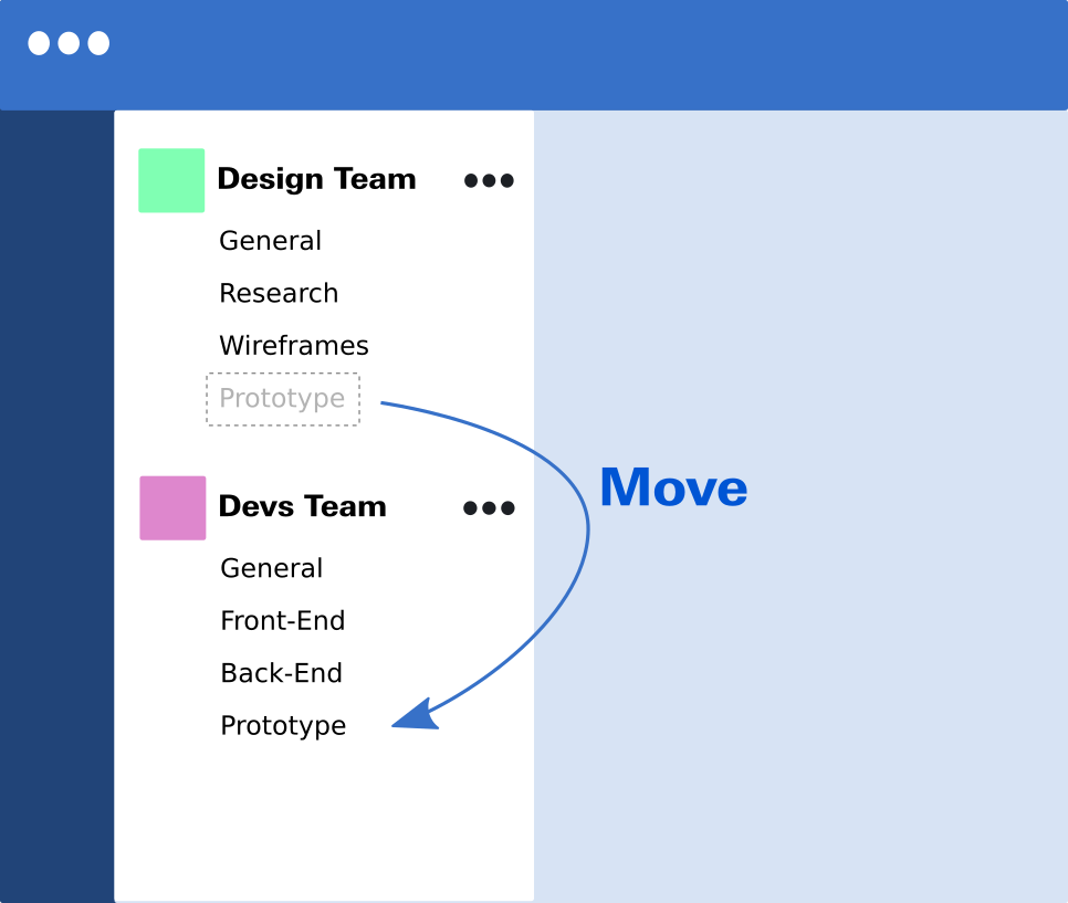 move channels with channel management, a screen mockup