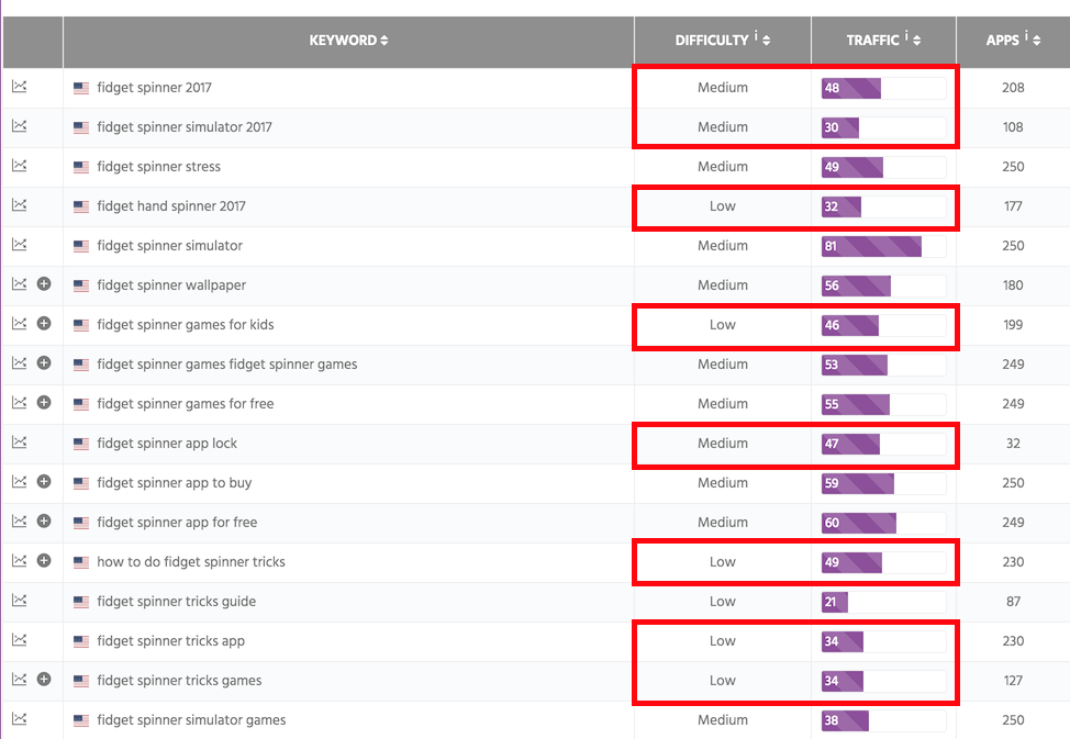 The Importance of App Store Optimization (ASO) for indie developers