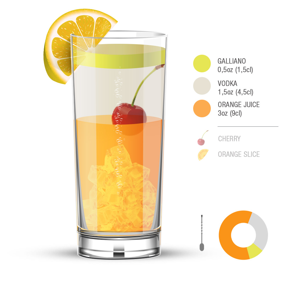 Rượu mùi pha cocktail - Sự kết hợp tuyệt vời giữa hai thế giới đồ uống