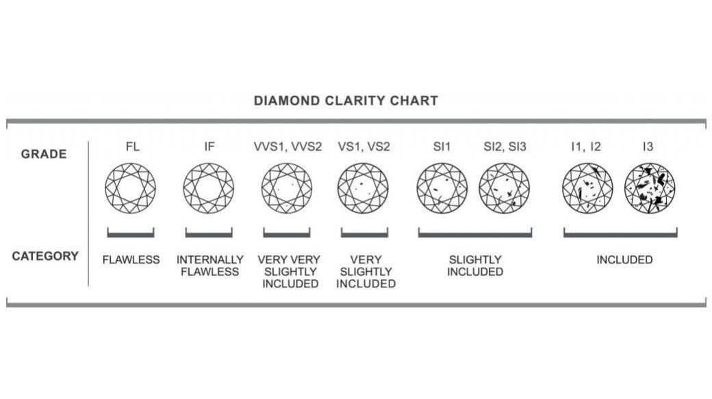 diamond-clarity-1040x583.jpg