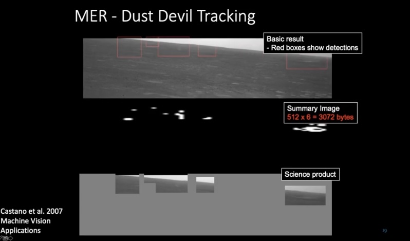 MER - Dust devil tracking