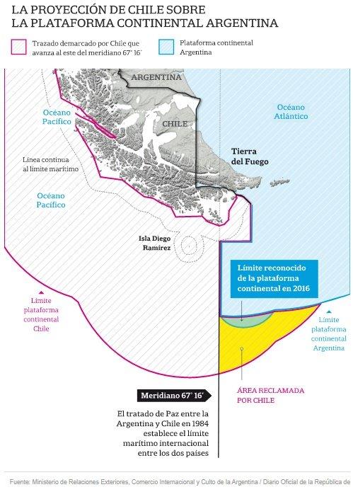El reclamo chileno - El litoral