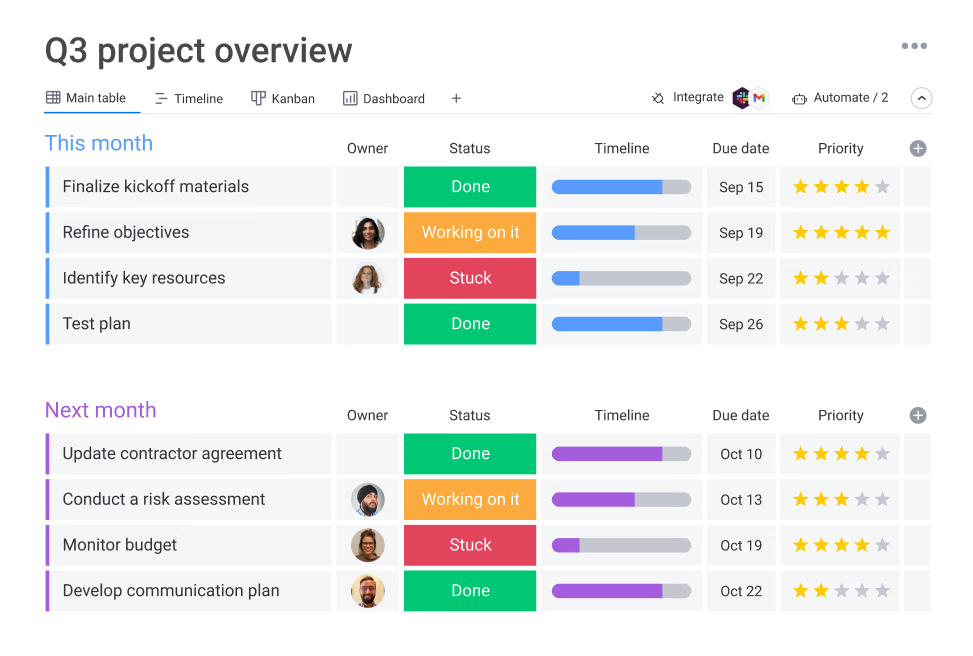 Monday.com dashboard that's an example of a SaaS Project Management tool