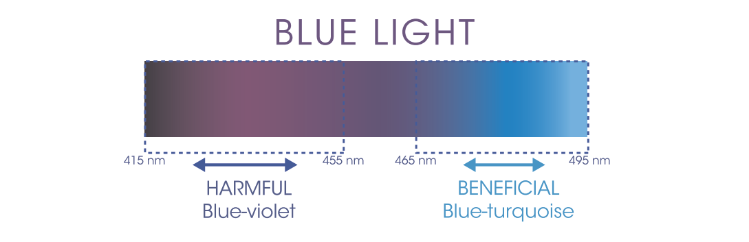 Blue Light - Get the facts - Canterbury Eyecare