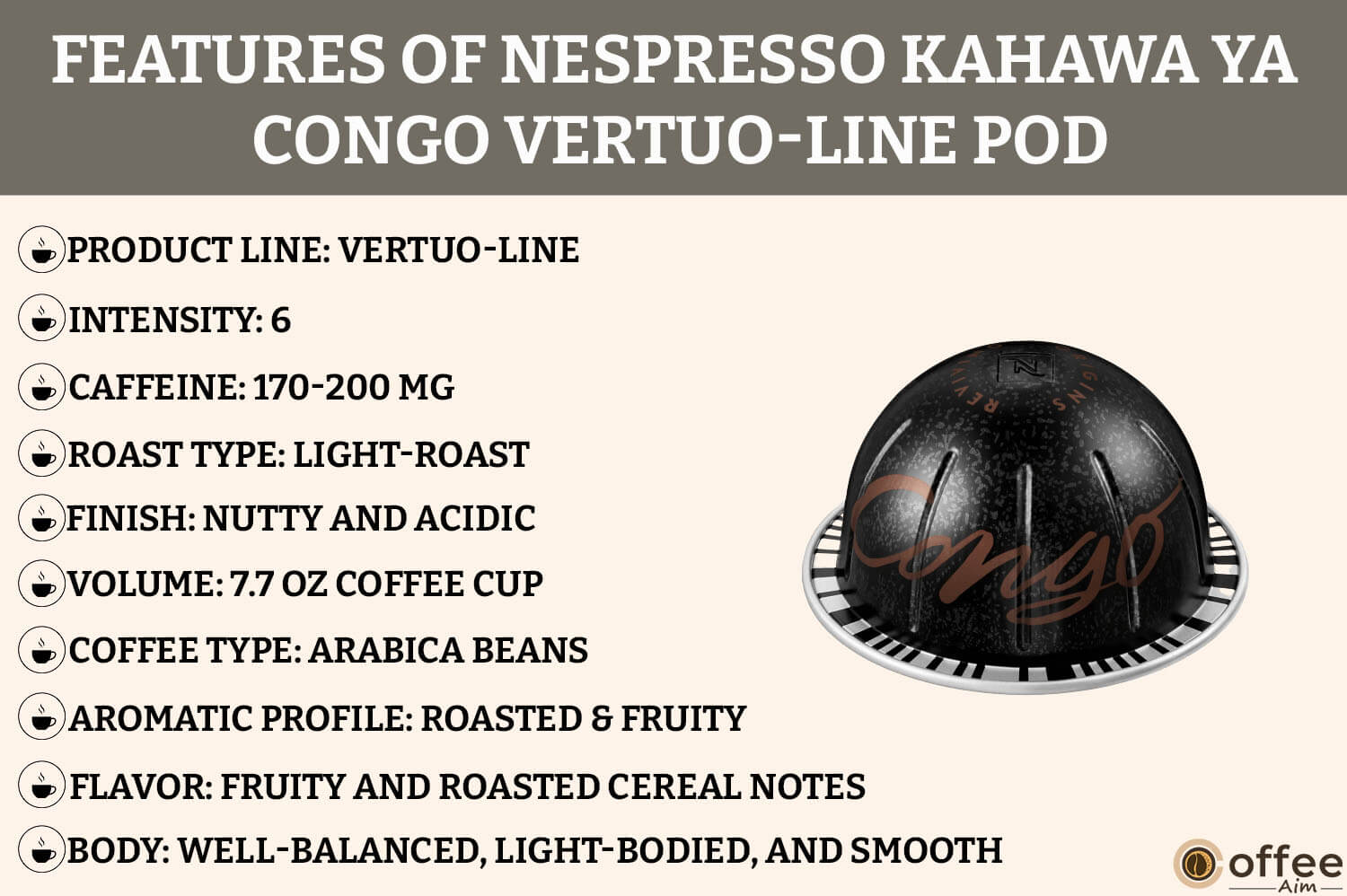The image details Kahawa Ya Congo VertuoLine Nespresso Pod features for the "Kahawa Ya Congo VertuoLine Nespresso Pod Review" article.