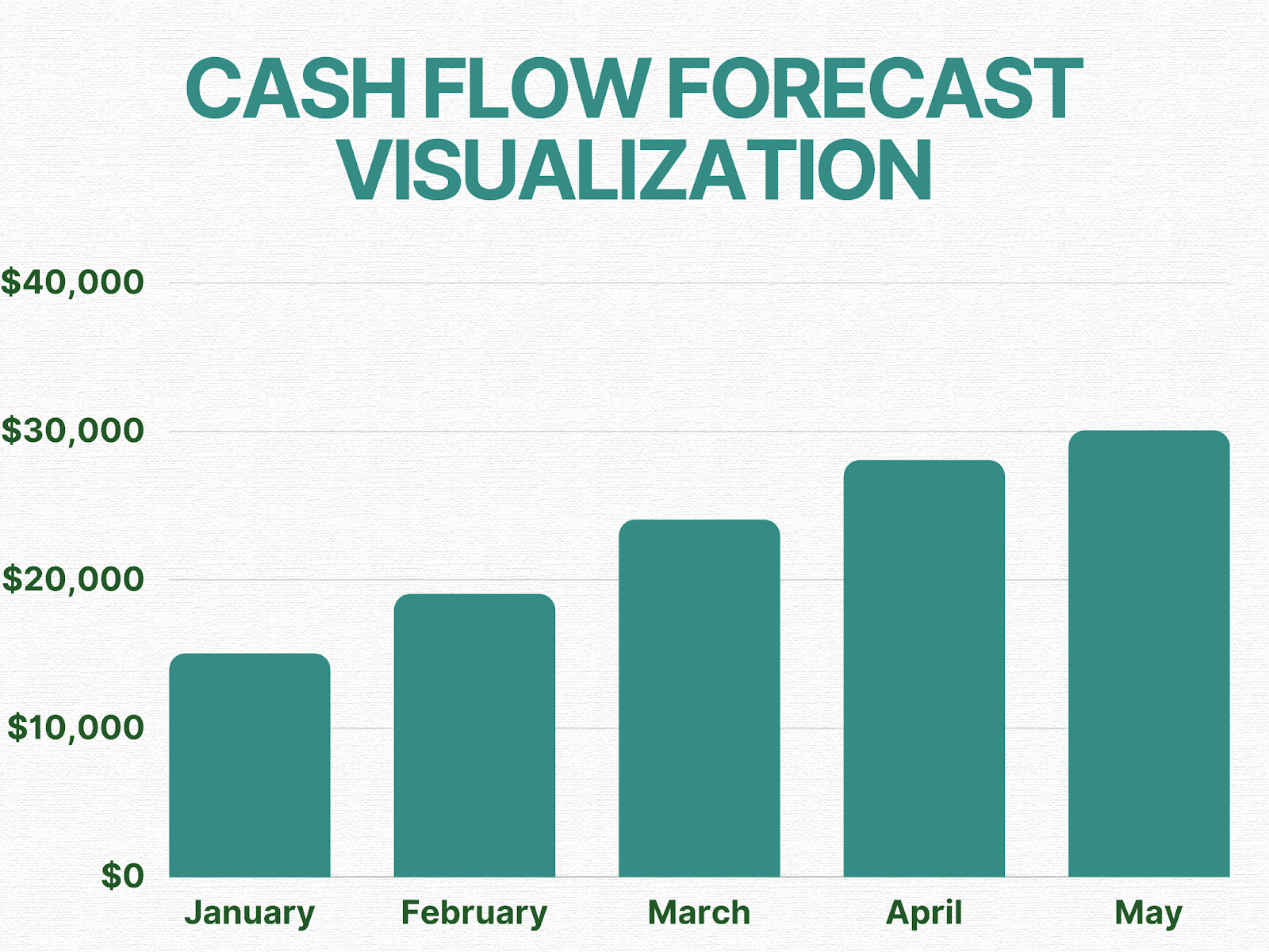 visualization of cash flow forecast template