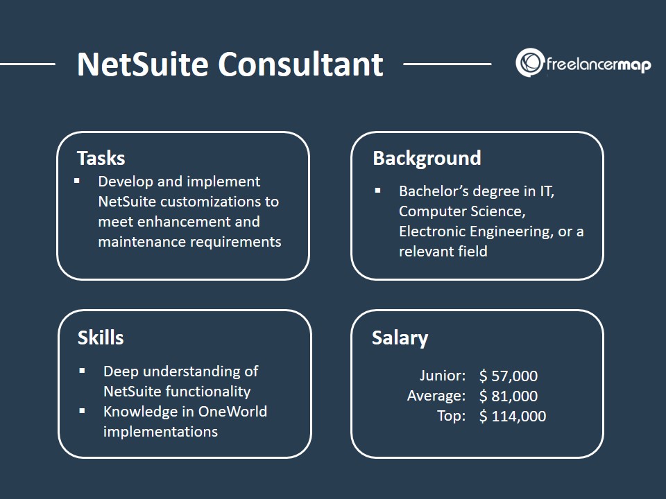 Job Profile of a NetSuite Consultant with tasks, skills, background, salary