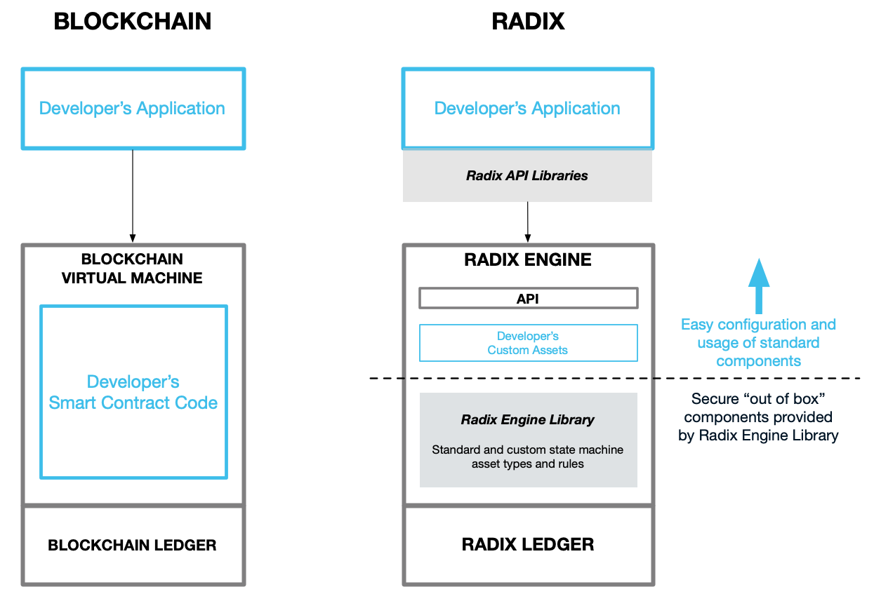 Blog XRD Token 
