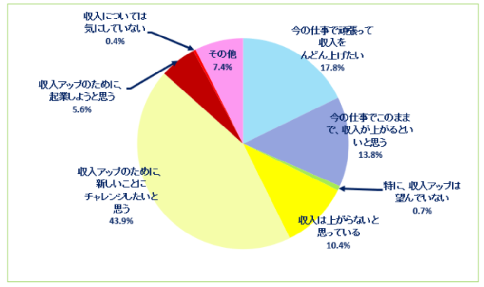 グラミン日本 ランサーズ 日本シングルマザー支援協会と共にデジタルスキルに特化したシングルマザー就労支援プログラムを開始 グラミン日本
