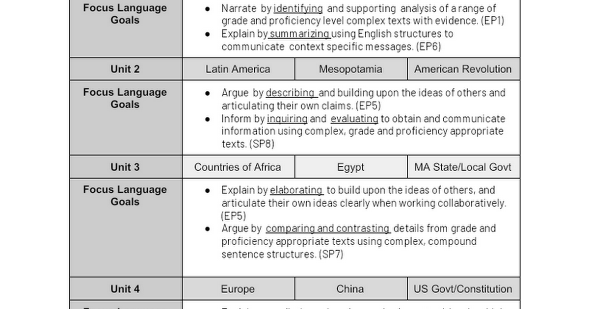 ESL Curriculum Overview