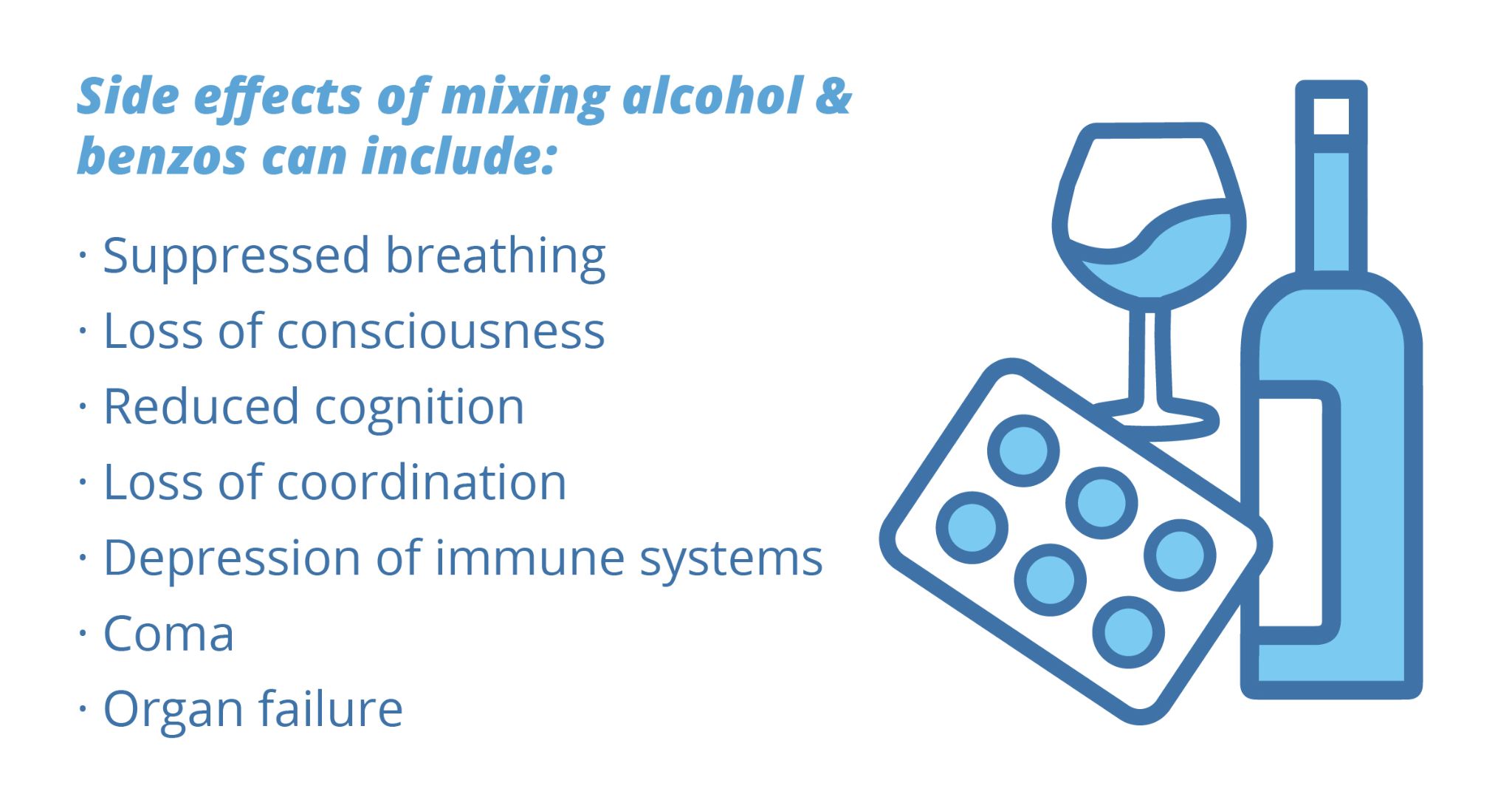 Side effects of mixing alcohol & benzos can include: suppressed breathing, loss of consciousness, reduced cognition, loss of coordination, depression of immune systems, coma, and organ failure.