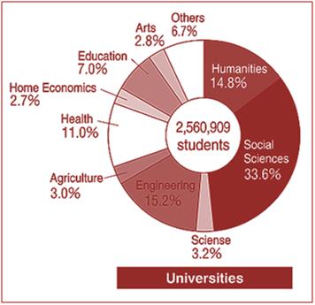 Universities.JPG