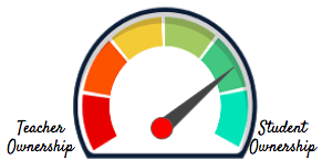 Image showing dashboard of teacher ownership and student ownership. Dial is pointed to student ownership.