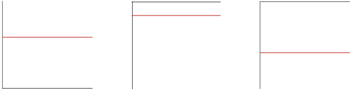 Three different velocity vs time graphs.