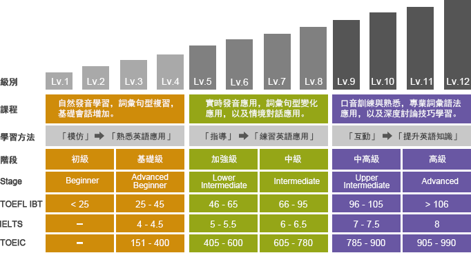 TutorABC 評價