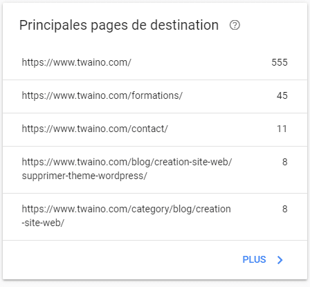 Principales pages de destinations des backlinks