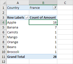 Count calculation in Excel