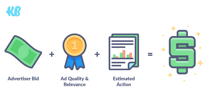 factors affecting the cost of instagram advertising and Instagram ad conversion rate