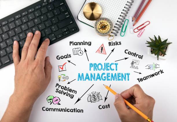 Project Management Activities