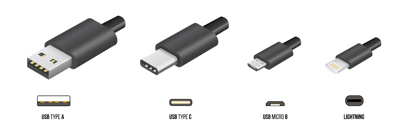 to USB-A, USB-C, Lightning, and Micro-USB ports