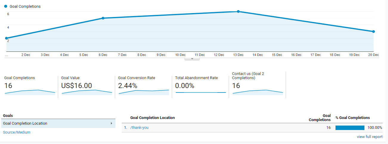 Google Analytics Goals Conversion Rate - Lia Infraservices


