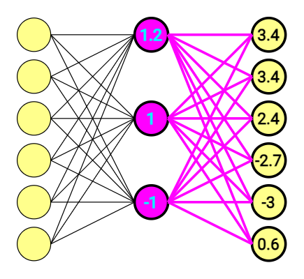 exemplo de rede neural para aprendizado profundo com resultados