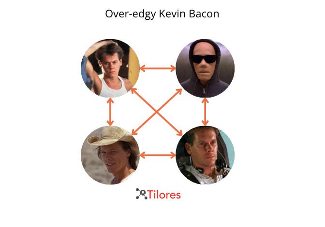 Kevin Bacon over connection