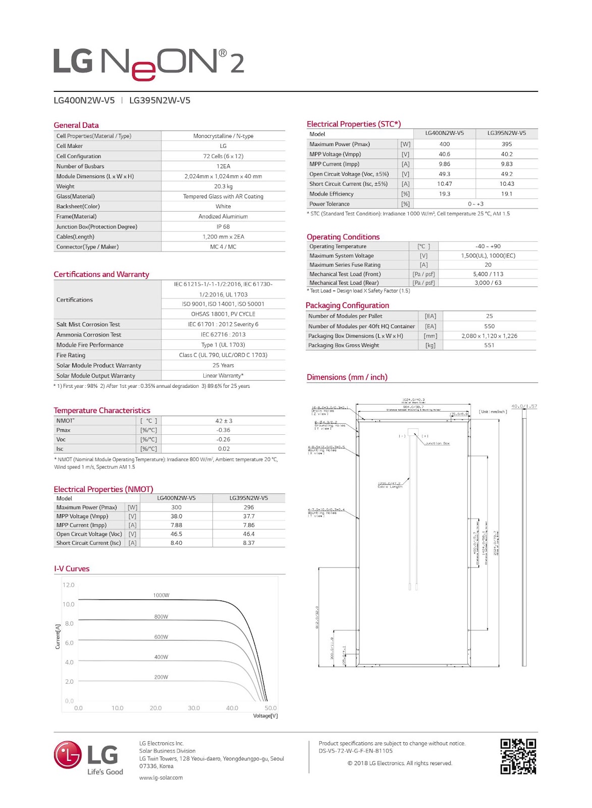 Technical specifications of a 400W solar panel.