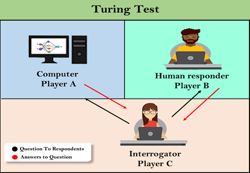 Alan Turing, British mathematician, computer scientist, Turing program, Turing Test, father of artificial intelligence.
