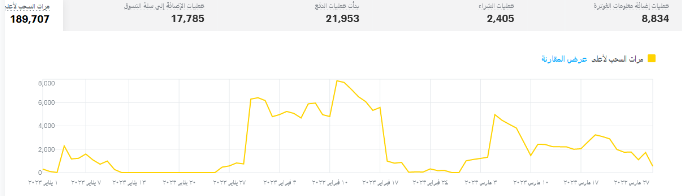 دراسة حالة متجر الكتروني سعودي درة فنون