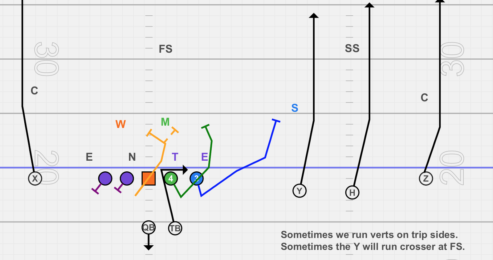 privacy Athletic Frenzy Offensive Line Slip Screen (Slow Screen) Strategies - Football Coaching  Strategies