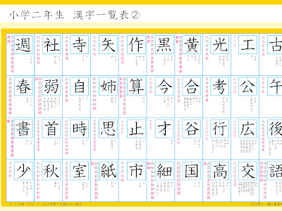 2年生で習う漢字一覧表 949947-2年生で習う漢字一覧表