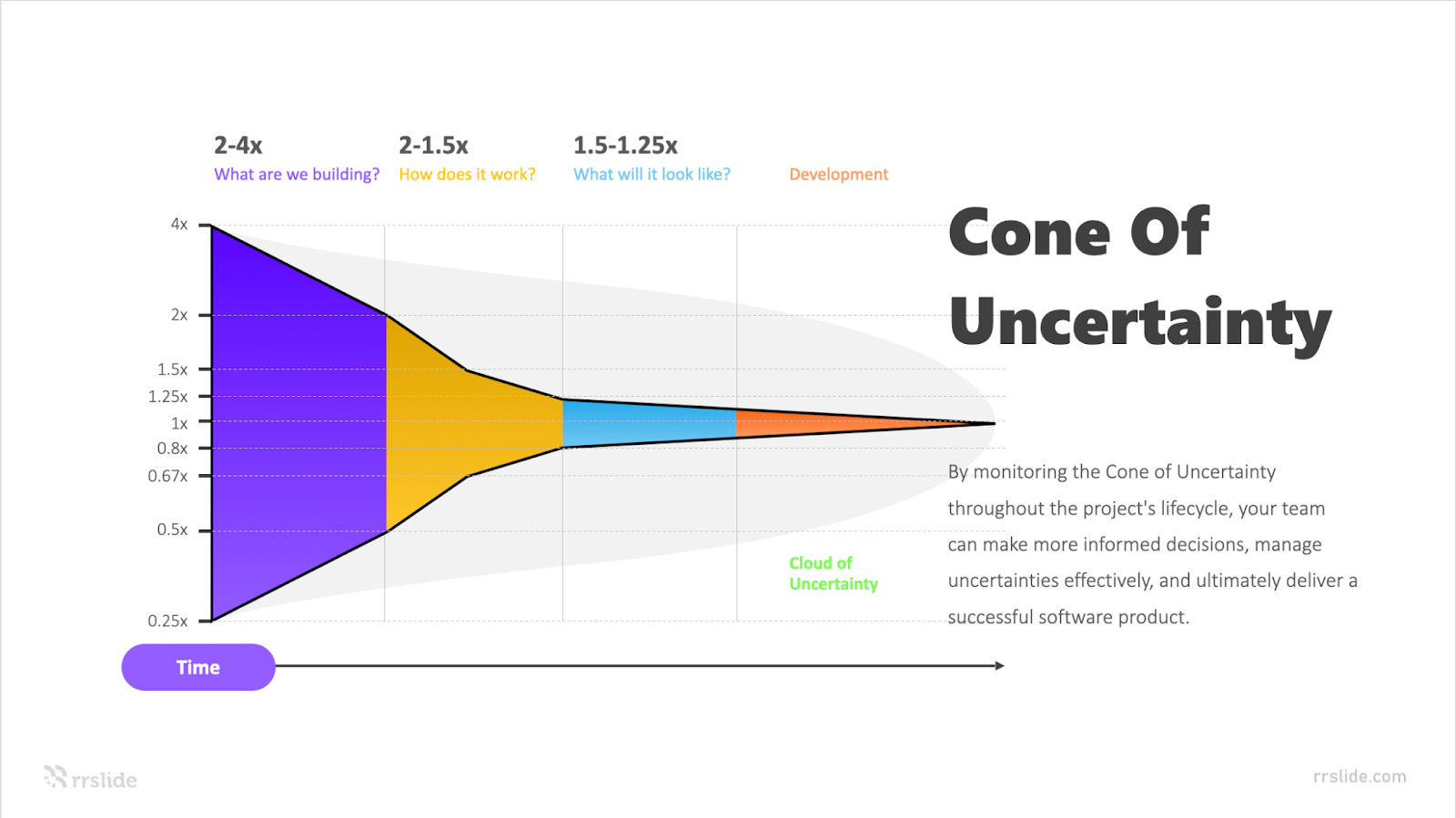 Cone of Uncertainty info graphic