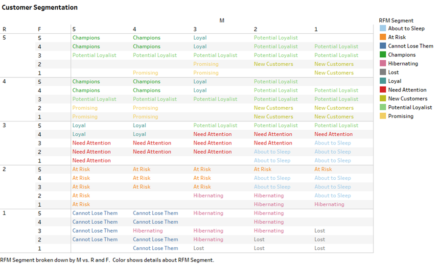 Customer Segmentation