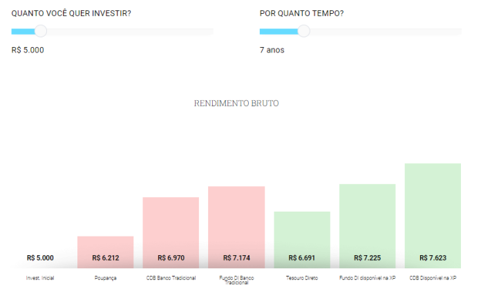 simulação xp CDB e Fundo DI conta de investimento