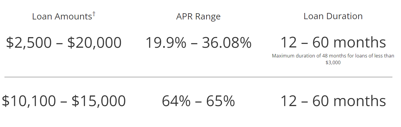 Sample Alabama payday loan rates