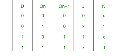 df-gtu-paper-solution