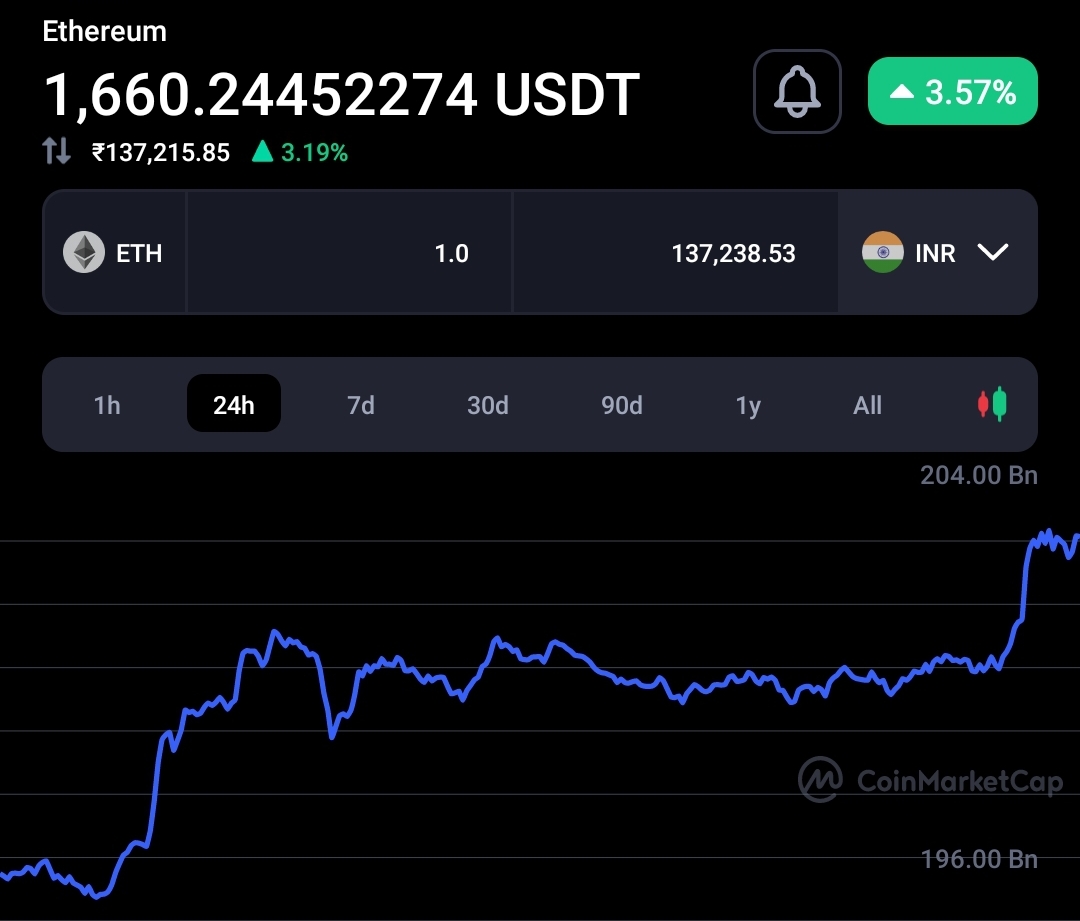 39% ETH coin supply is in hands of whales: Report 3