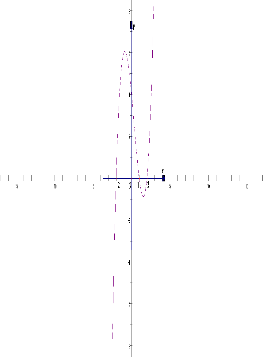 Cho hàm số (y = fleft( x right)) có đồ thị của (y = f'left( {3 - 2x} right)) như hình vẽ sau:</p> 1