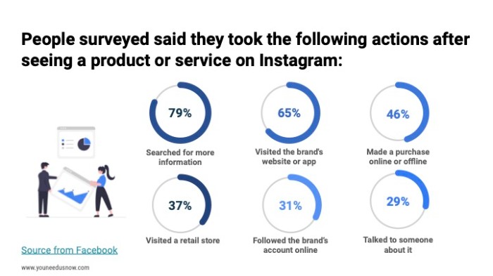 How to create a successful collab request for influencer marketing on instagram for brick-and-mortar stores