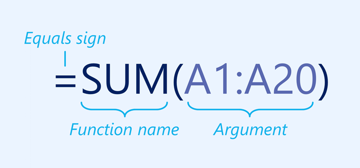 Syntax of a basic function