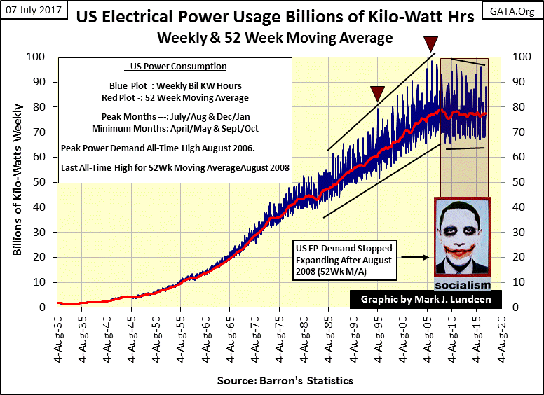 C:\Users\Owner\Documents\Financial Data Excel\Bear Market Race\Long Term Market Trends\Wk 504\Chart #A   Electrical Usage in Kilowatts 1929-2020.gif