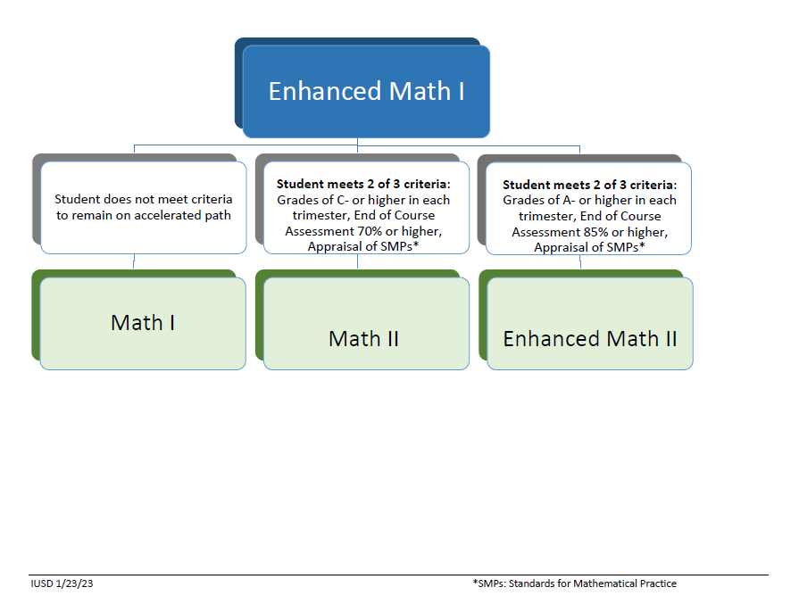 MATHEMATICS INSTRUCTION