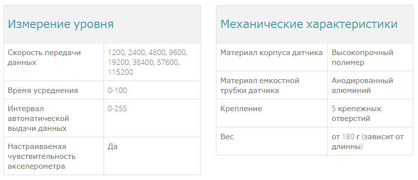 Система контролю палива на 2 датчика рівня палива GPSM Pro (2 ДУТ) зображення 5