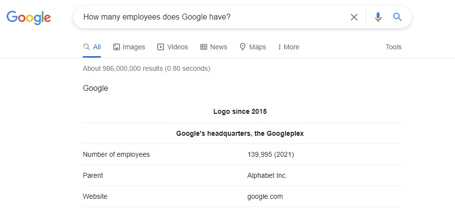 How many employees does Google have