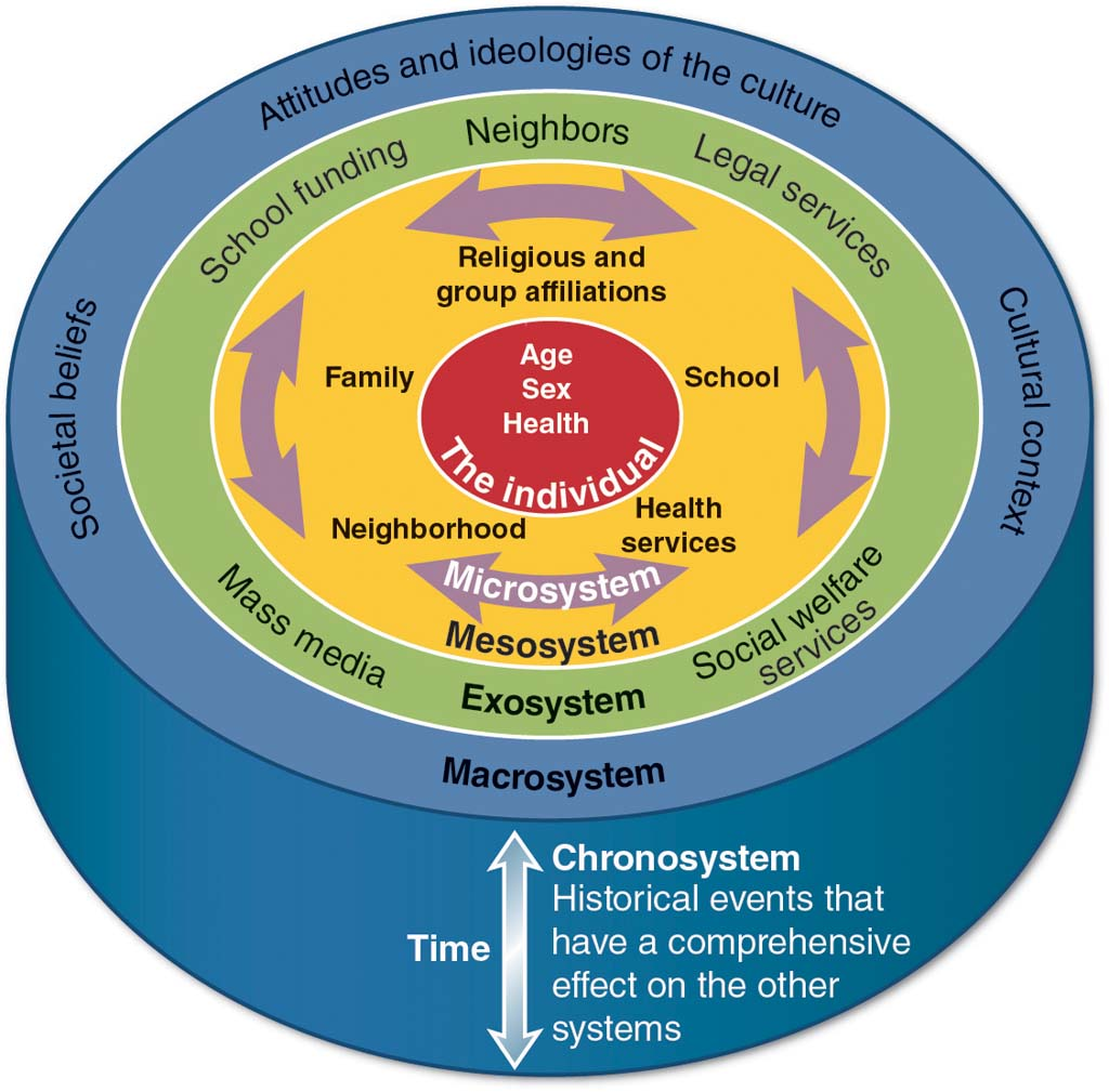 Leadership And Education Education Through A Family Systems Lens