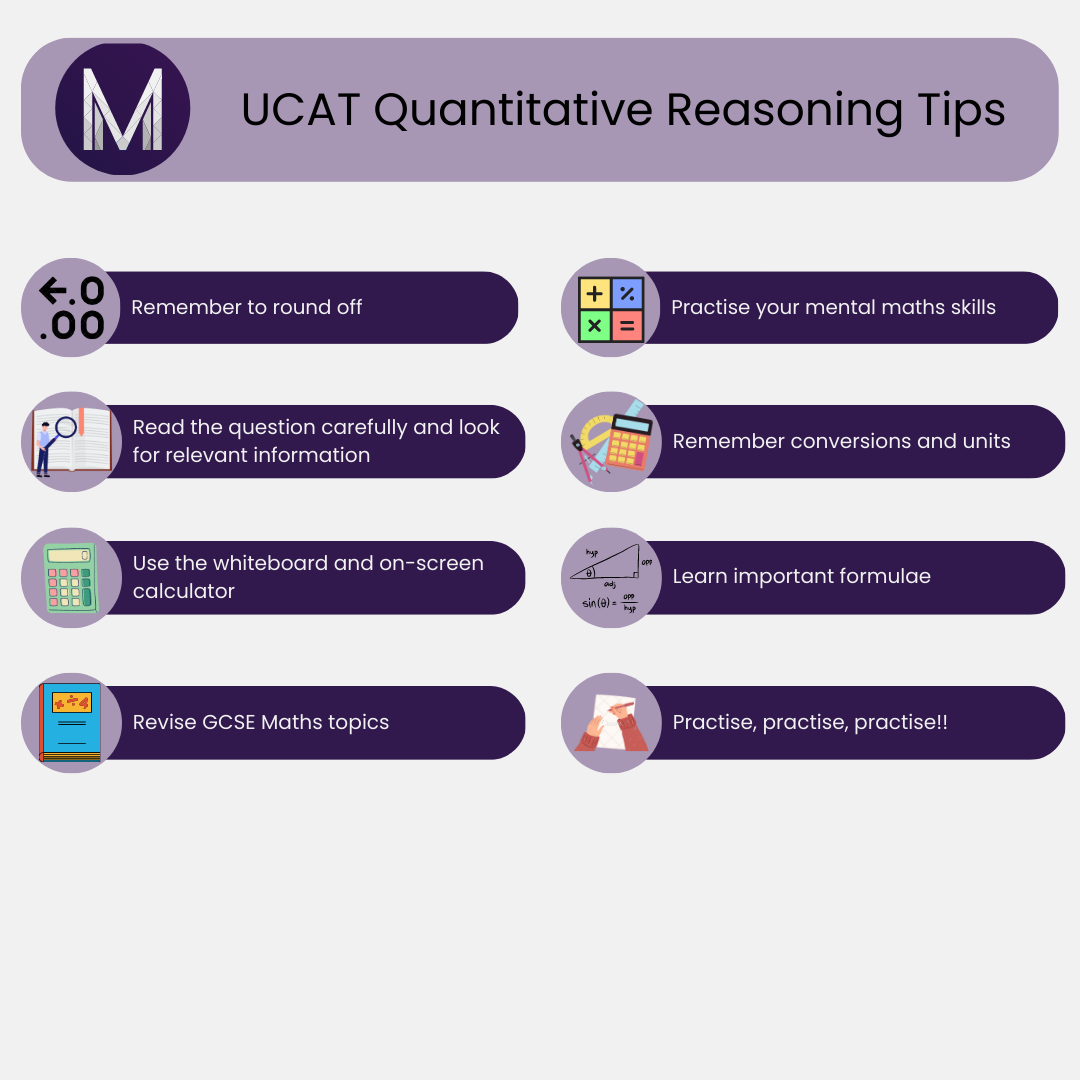 Top Tips to score highly in UCAT QR Section