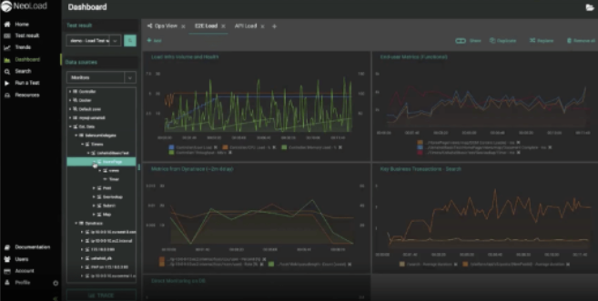 NeoLoad dashboard.