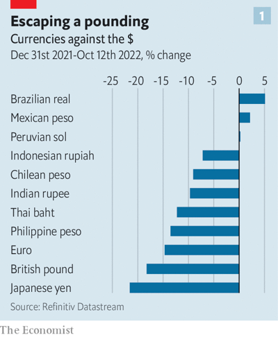 Развивающиеся рынки выглядят необычайно устойчивыми. Долгожданный отход от предыдущих раундов ужесточения.